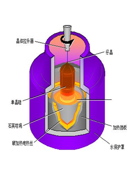 石墨坩埚晶体硅液面红外线测温仪 