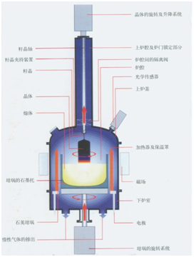 单晶硅液面光纤式双色红外测温仪 生产厂家 